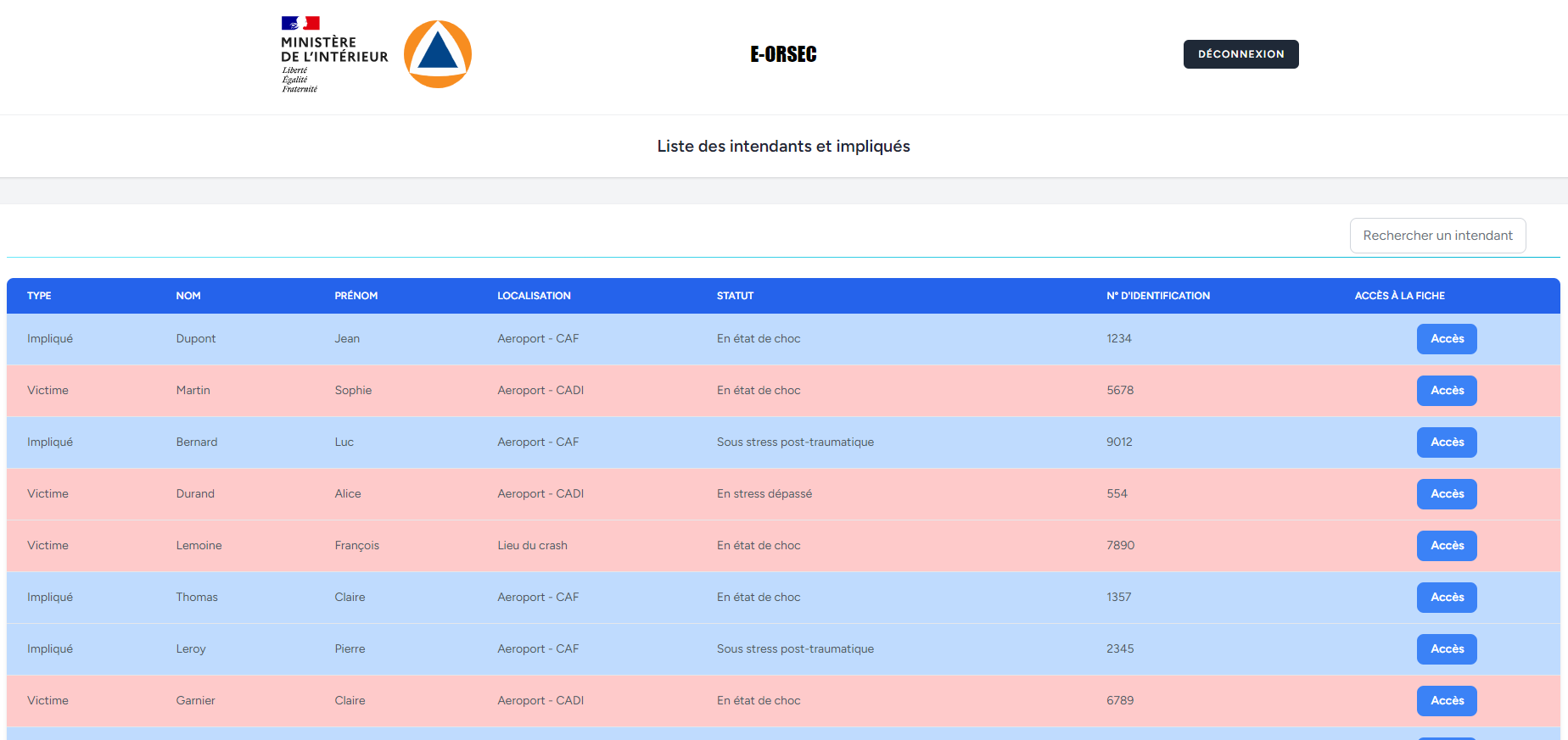 Liste des intendants (impliqués et victimes)