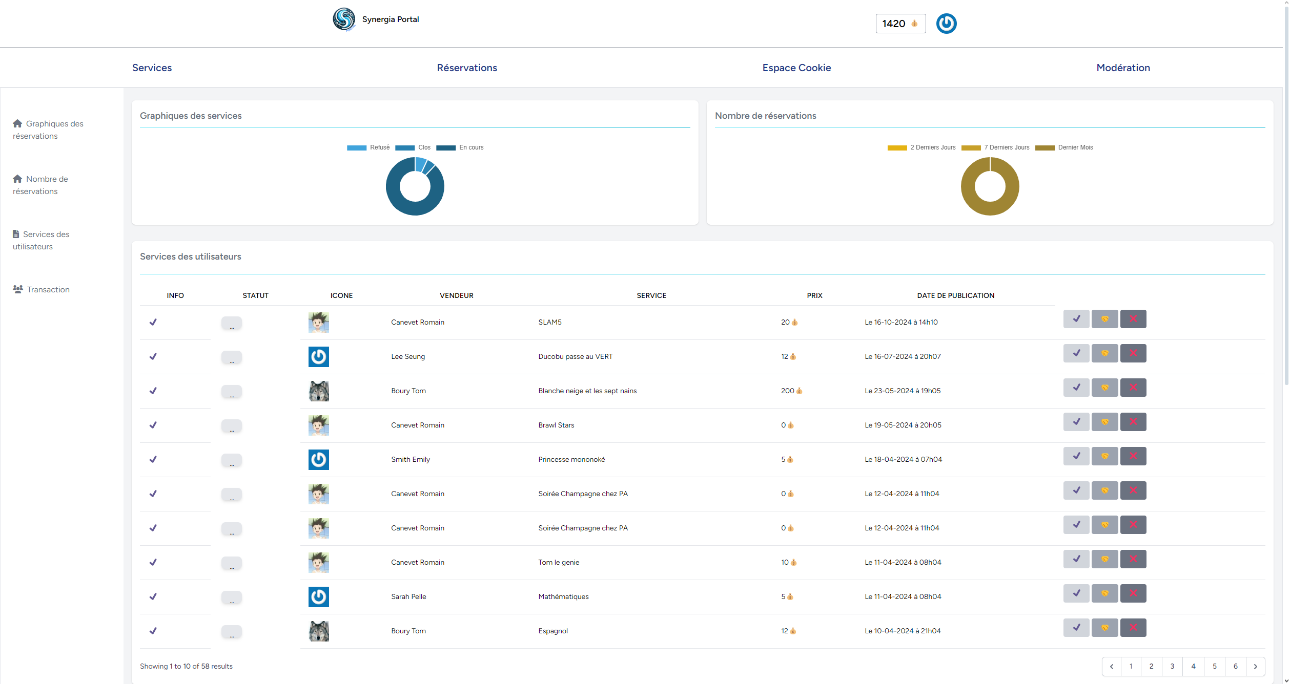 Page de modération pour les modérateurs